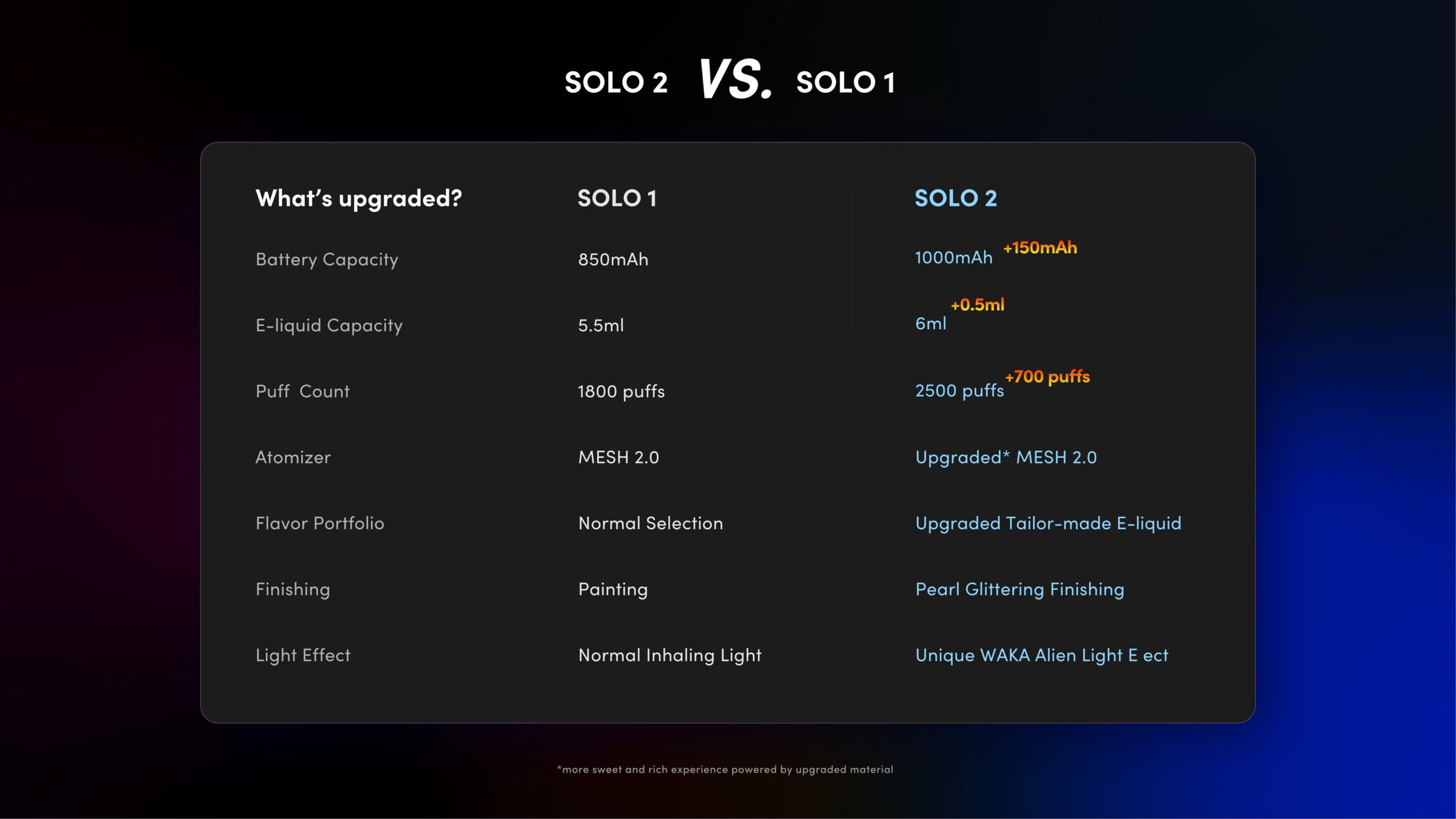 WAKA Solo2 | 11W Powered Up to 4000 Puffs Strong Hit Disposable Vape