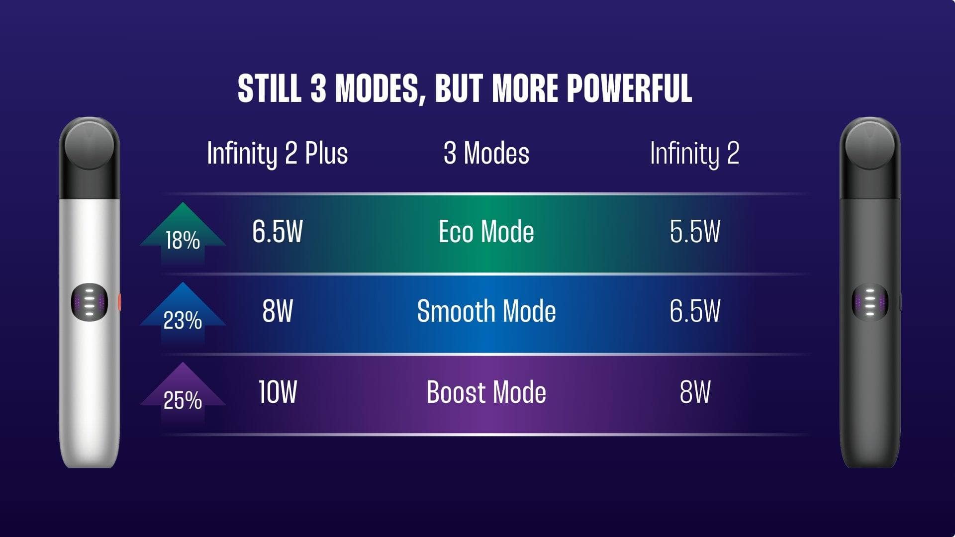 RELX Infinity 2 Plus | 3 power levels (6.5W/8W/10W) 440mAh Type-C rechargeable pod vape device 12 RELX Infinity 2 Plus | 3 power levels (6.5W/8W/10W) 440mAh Type-C rechargeable pod vape device 2