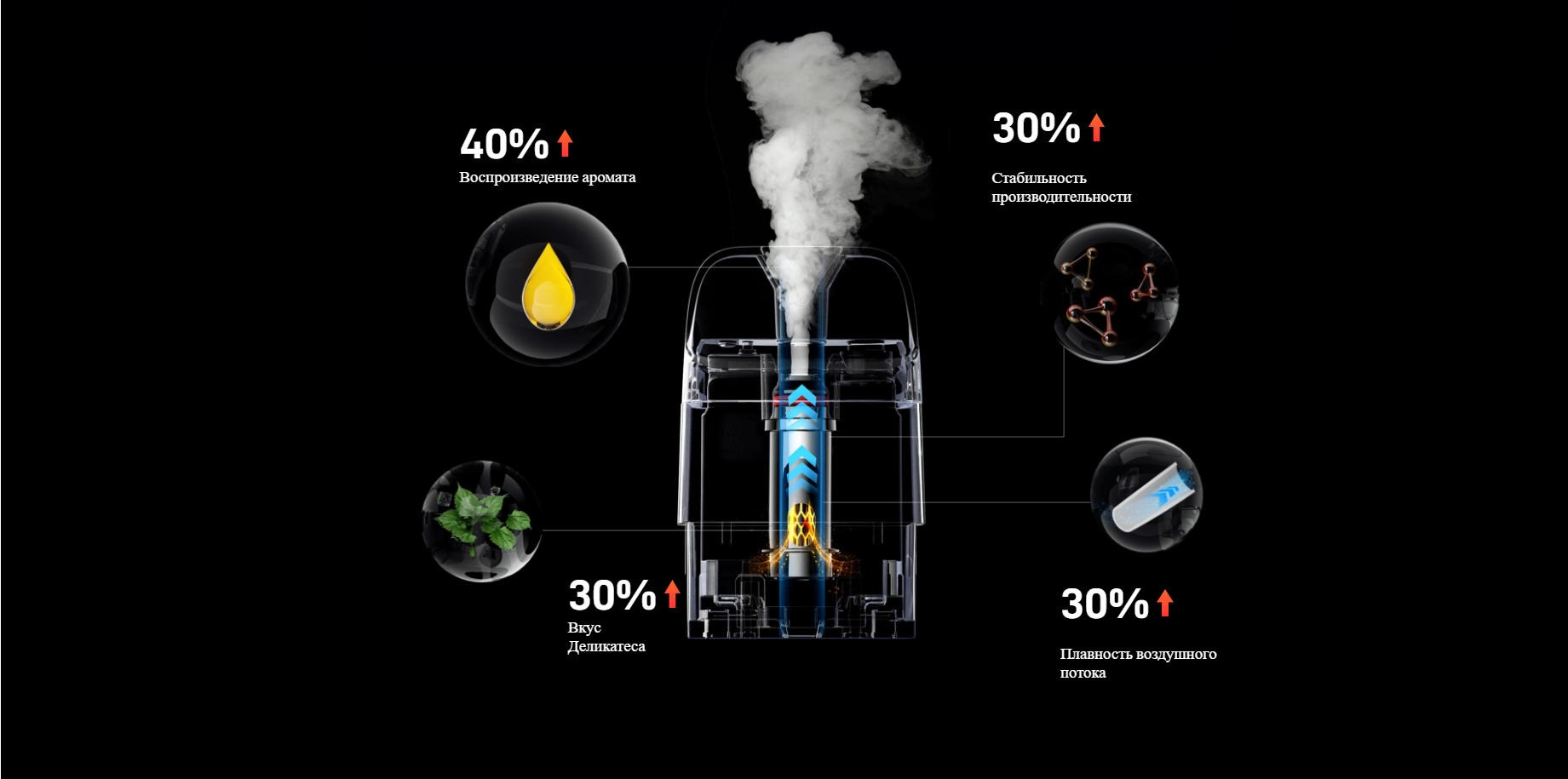 VAPORESSO XROS 5 MINI 开放式电子烟 7