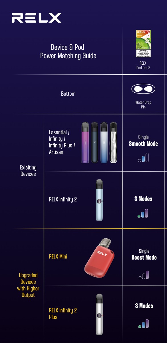 原装正品 悦刻6代 Pro 2 18毫克 华人口味 替换弹 1盒2颗装 6 原装正品 悦刻6代 Pro 2 18毫克 华人口味 替换弹 1盒2颗装 1